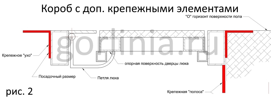 Люк напольный в раме короб с дополнительными крепежными полосами для анкеровки в торец перекрытия