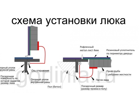 Контур-У 900*1100п